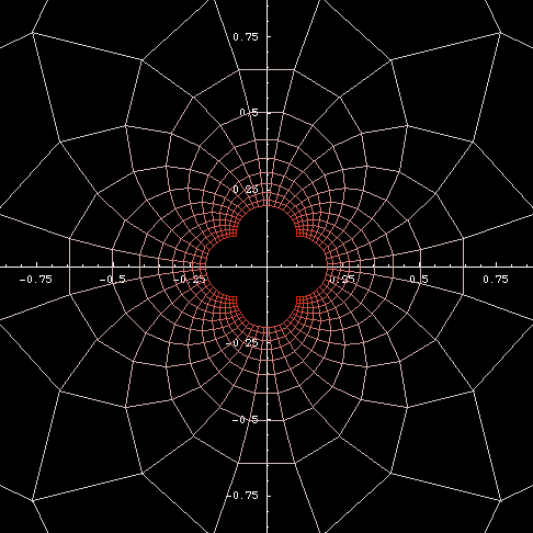 grid inversion