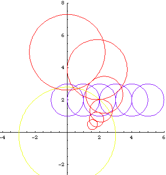 colinear circles inversion