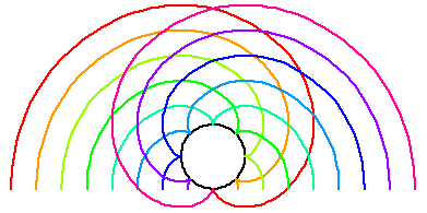 involutes of a circle