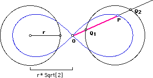 lemniscate of Bernoulli