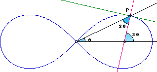 lemniscate of Bernoulli