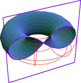 lemniscate of Bernoulli