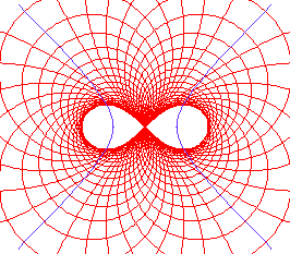 lemniscate of Bernoulli