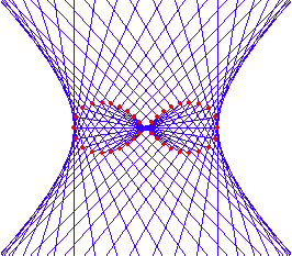 lemniscate of Bernoulli