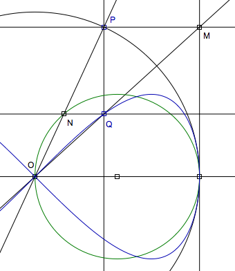 figure 8 curve