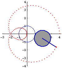 limacon of Pascal