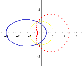 limacon of Pascal