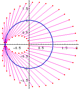 limacon of Pascal