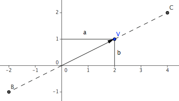 line vector