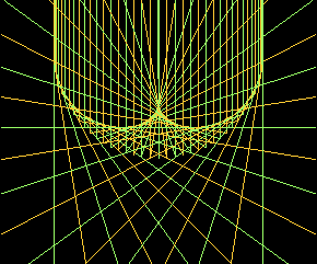 nephroid