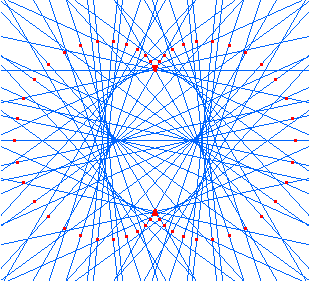 nephroid