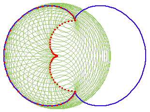 nephroid