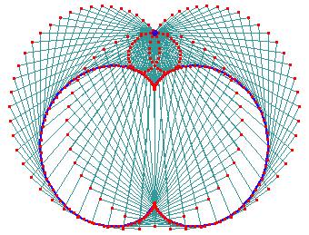 nephroid