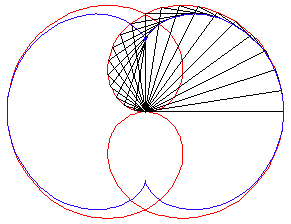 nephroid