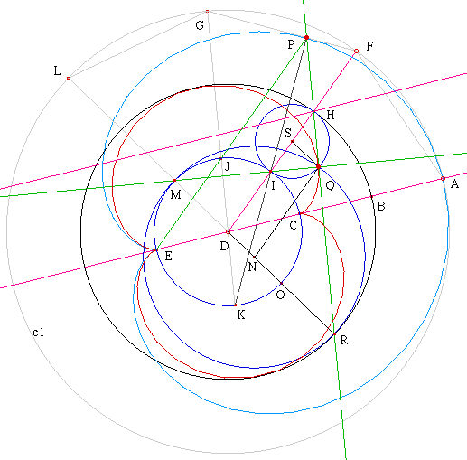 nephroid