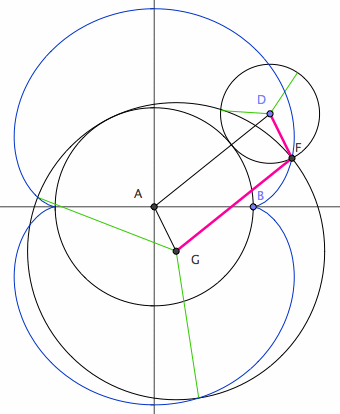 nephroid as roulette