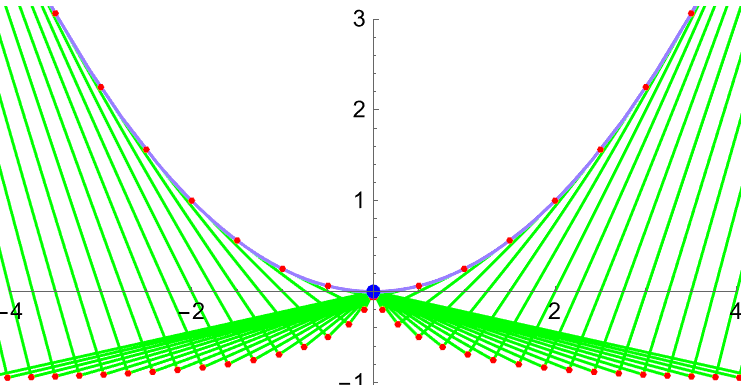 parabola pedal 2025-03-13 30f08
