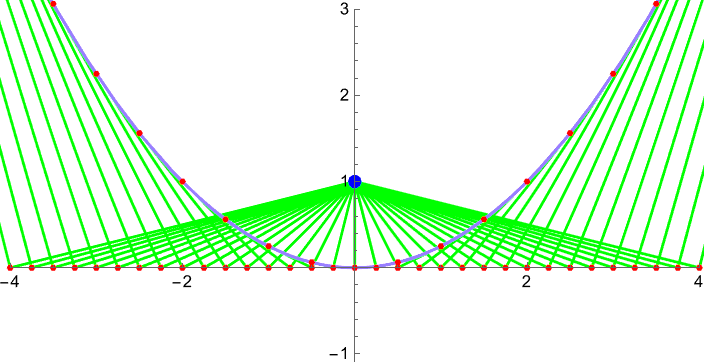 parabola pedal 2025-03-13 316c0