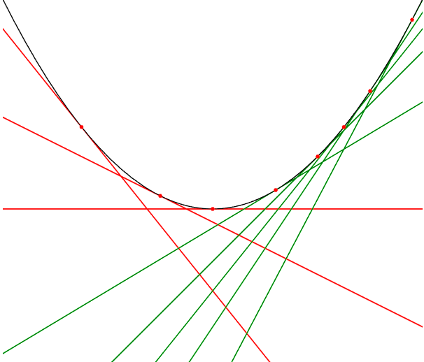 parabola tangents 2025-02-25 2f65c