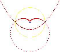 parabola