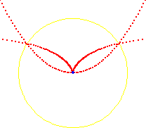 cissoid of Diocles