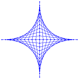 parabola