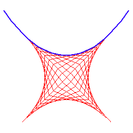 parabola