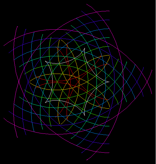 parallel curves