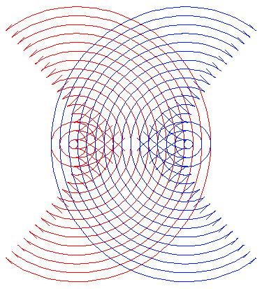 parallel curves