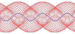 parallel curves