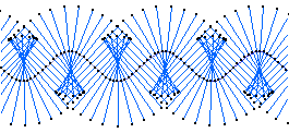 parallel curves