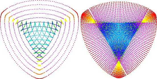 parallel curves