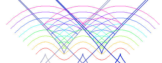 parallel curves