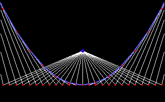 pedal curve