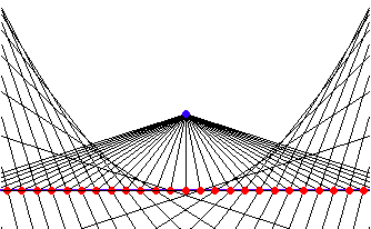 pedal curve