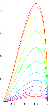 piriform