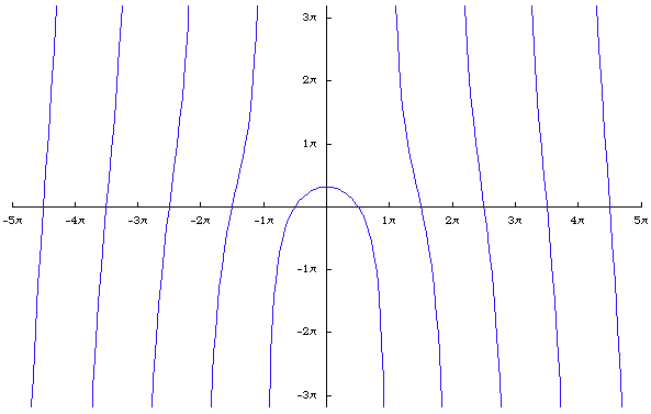 Quadratrix of Hippias