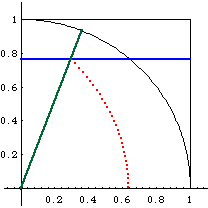 Quadratrix of Hippias