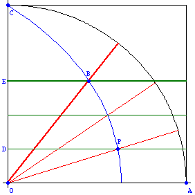 Quadratrix of Hippias