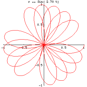 rose curve