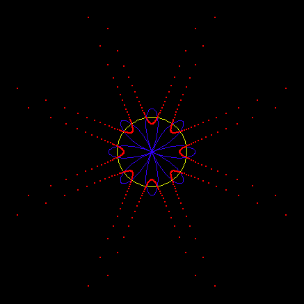 rose curve