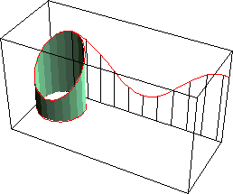 trace of a cut cylinder