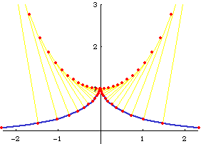 tractrix