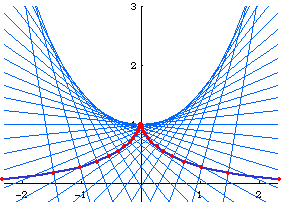 tractrix