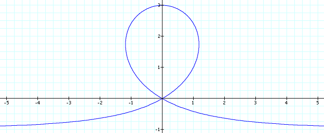 trisectrix of Maclaurin