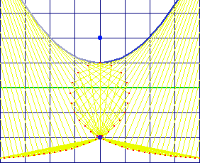 trisectrix of Maclaurin