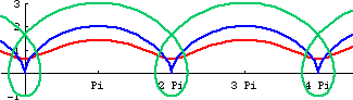 trochoid