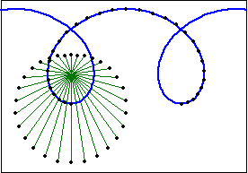 trochoid