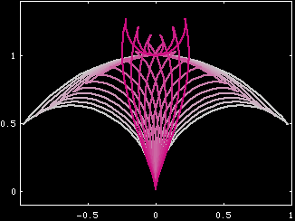 witch of Agnesi