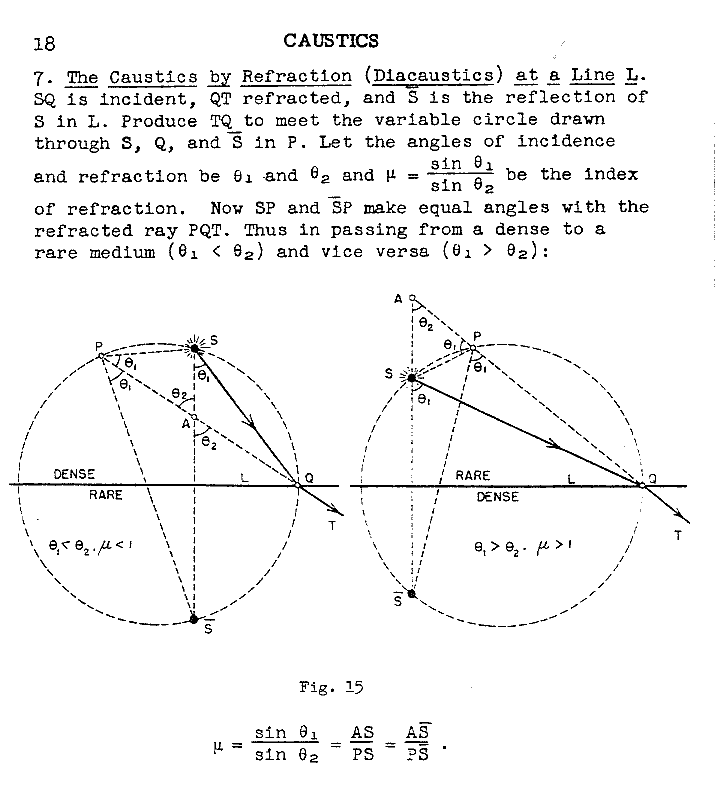 ry 018 caustics